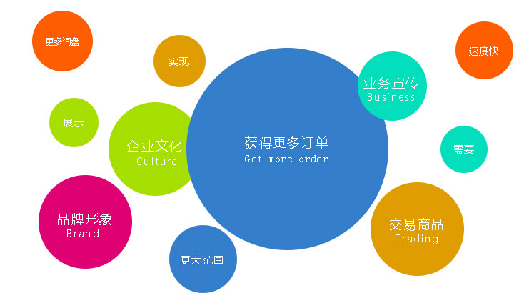 营销型网站为企业获取到更多的订单 营销型网站为企业获取到更多的订单