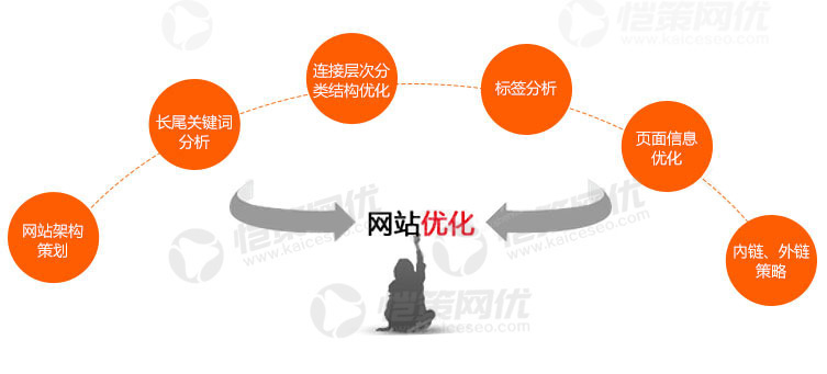 如何去分析竞争对手的营销型网站