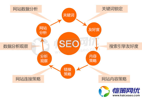 营销网站的二级域名要怎样优化