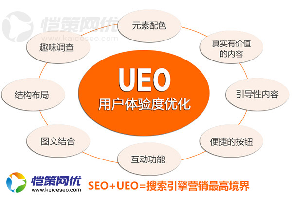 外贸营销型网站用户体验如何提升