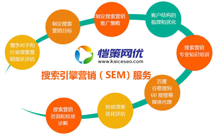 恺策网优提供网站竞价托管服务 恺策网优提供网站竞价托管服务