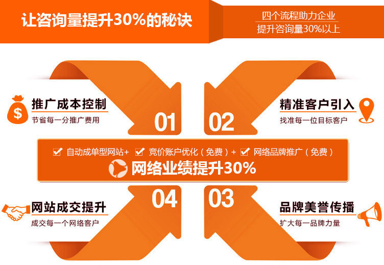 恺策网优竞价账户托管能够让您的竞价效果更上一层楼 恺策网优竞价账户托管能够让您的竞价效果更上一层楼