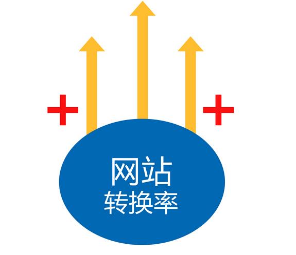 如何提高营销型网站的转化率 如何提高营销型网站的转化率